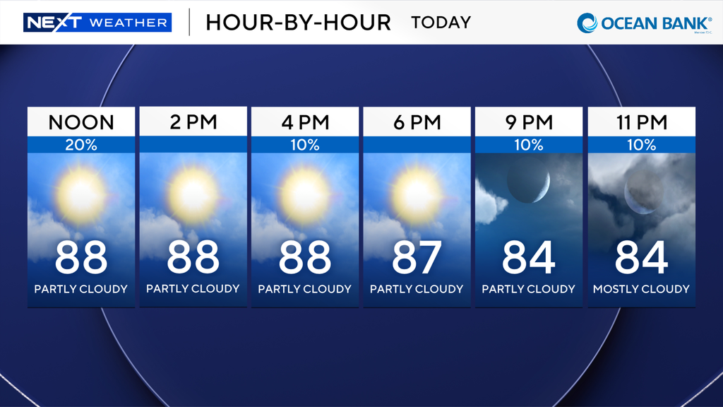 A wonderful weekend for South Florida in store with minimal showers — CBS Miami, Shakopee Business news