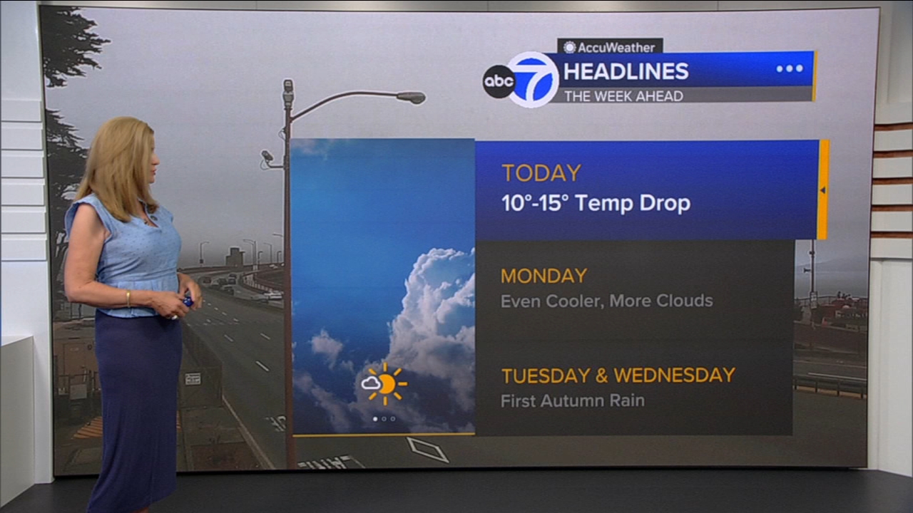 AccuWeather Forecast: Sunny, cool and breezy with 10-15 degree drop
— ABC 7 Bay Area, Shakopee Community news