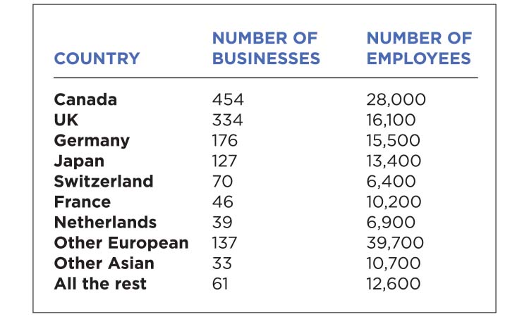 The Meter: Foreign Business Ownership in MN — Twin Cities Business, Shakopee Business news