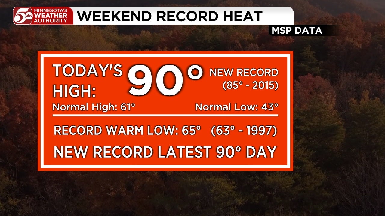 RECORD HEAT in Twin Cities, cooler this week — KSTP 5, Shakopee Sports news