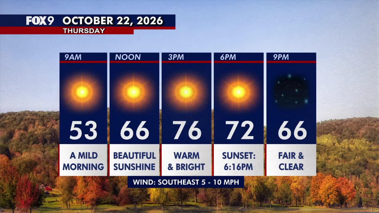 Minnesota weather: Beautiful, warm Thursday before a breezy Friday — FOX 9, Shakopee Community news