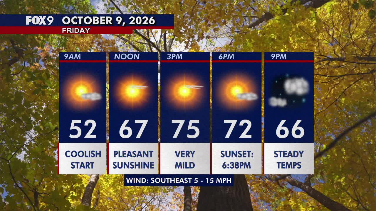 Minnesota weather: Sunny, pleasant Friday before a hot and gusty weekend — FOX 9, Shakopee Community news