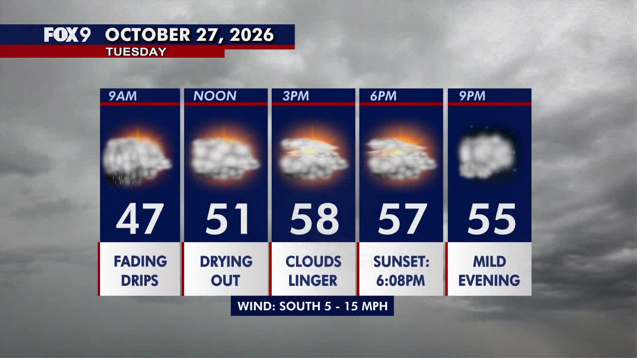 Minnesota weather: Drier, warmer Tuesday with lingering clouds — Shakopee Community news