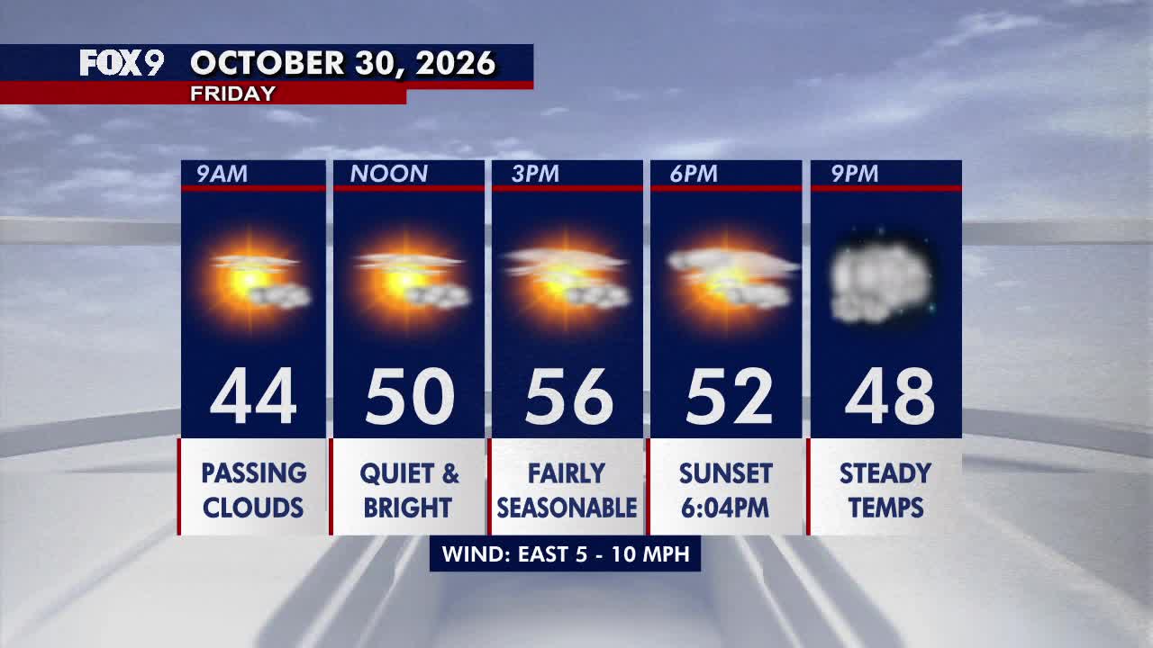 Minnesota weather: Bright, seasonable Friday before a damp Halloween — Shakopee Sports news