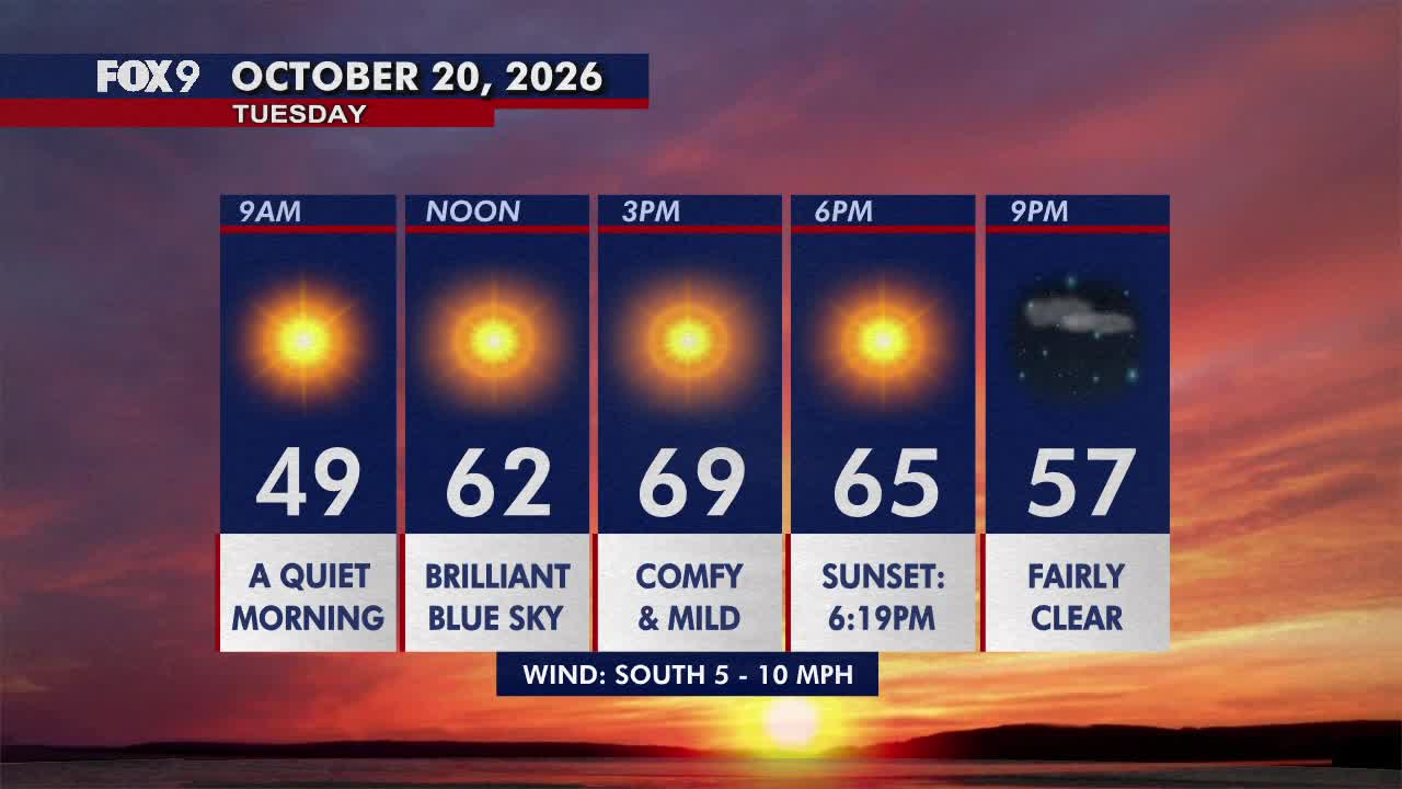 Minnesota weather: Pleasant, sunny and mild Tuesday — FOX 9, Shakopee Community news