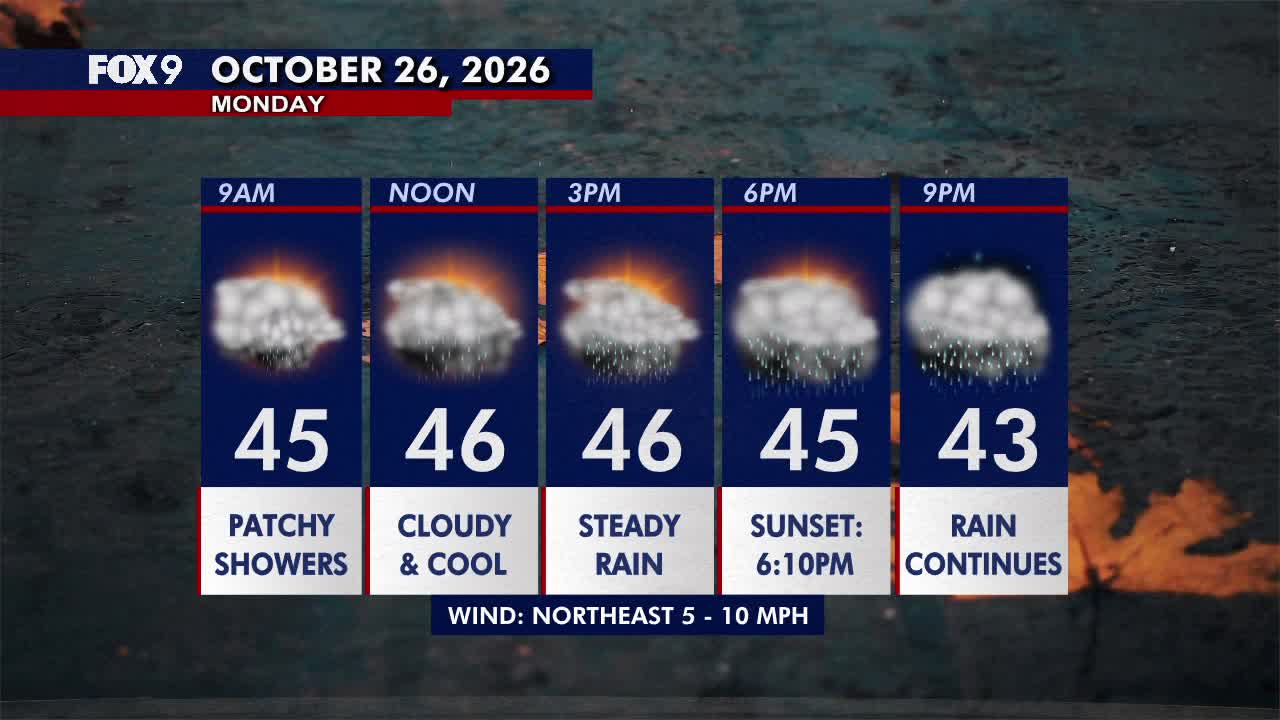 Minnesota weather: Wet, cloudy and cool Monday — FOX 9, Shakopee Community news