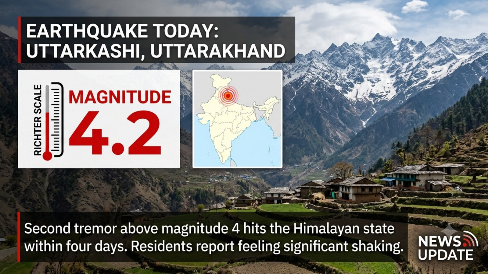 Earthquake Today: 4.2-magnitude quake hits Uttarkashi, second tremor above 4 in Uttarakhand in four days — Mint India, Shakopee Technology news
